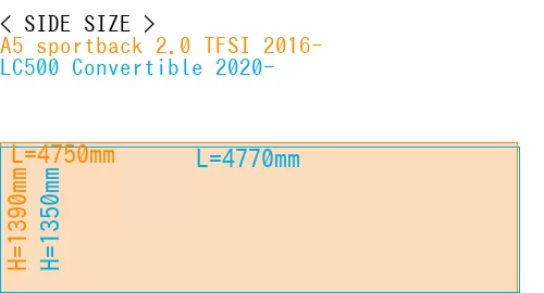 #A5 sportback 2.0 TFSI 2016- + LC500 Convertible 2020-